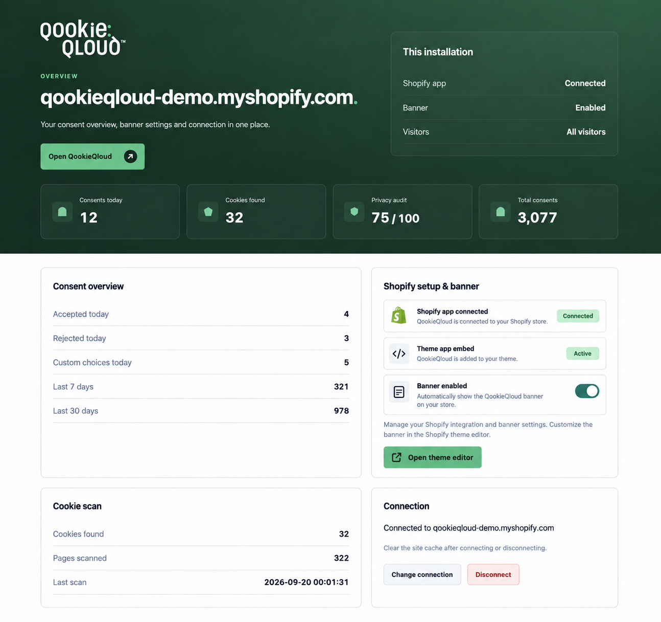 Shopify Dashboard Preview